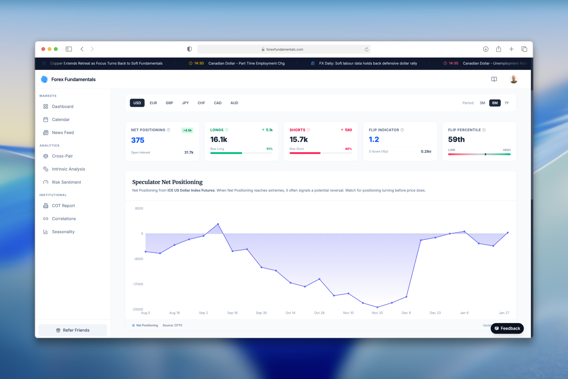 COT Positioning Detail