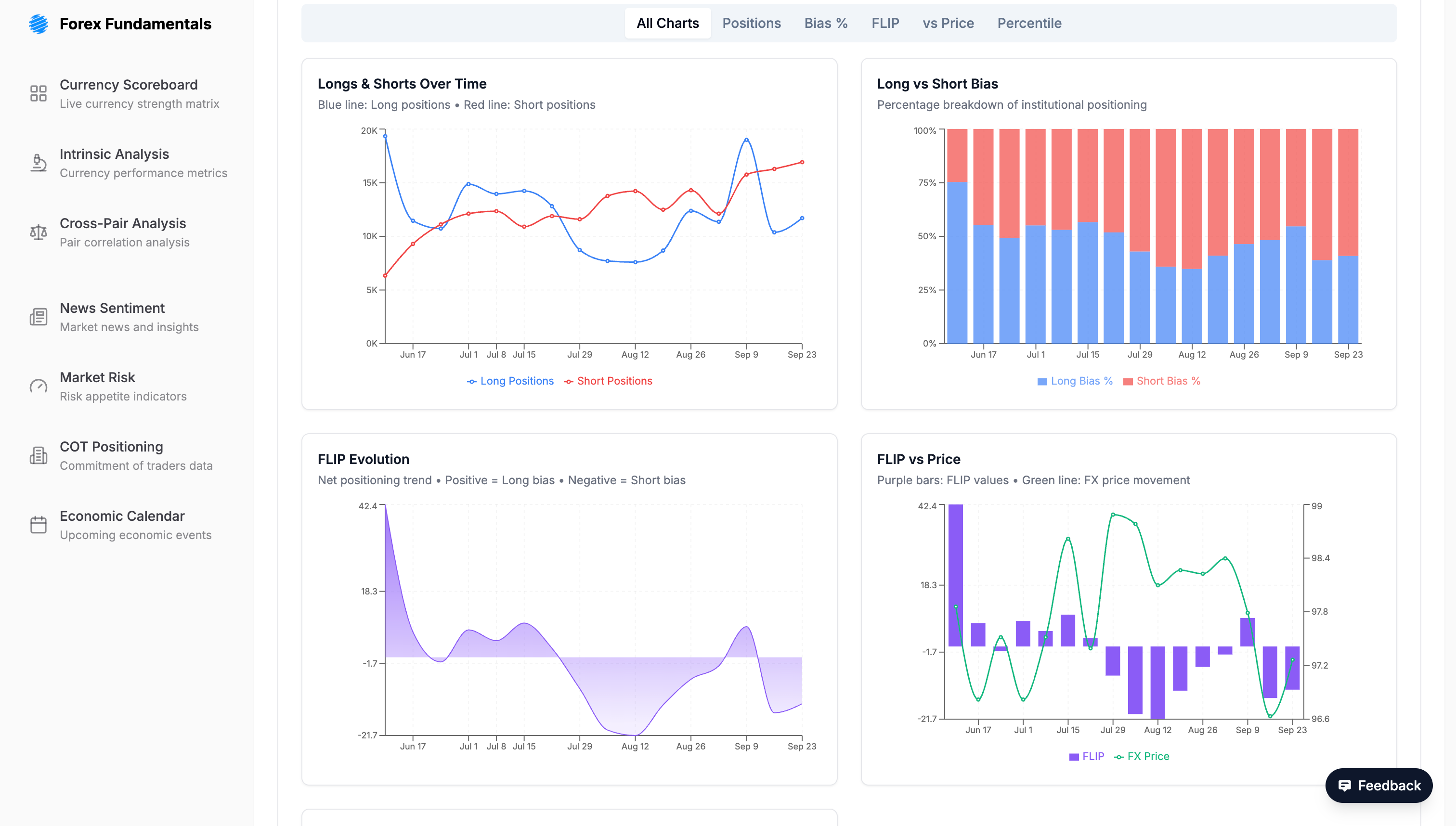 COT Positioning Detail