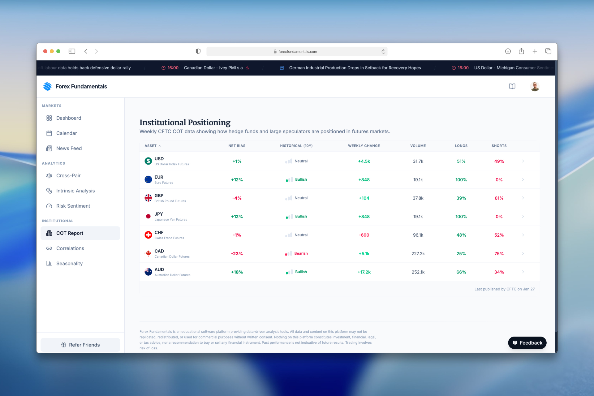 COT Positioning Overview