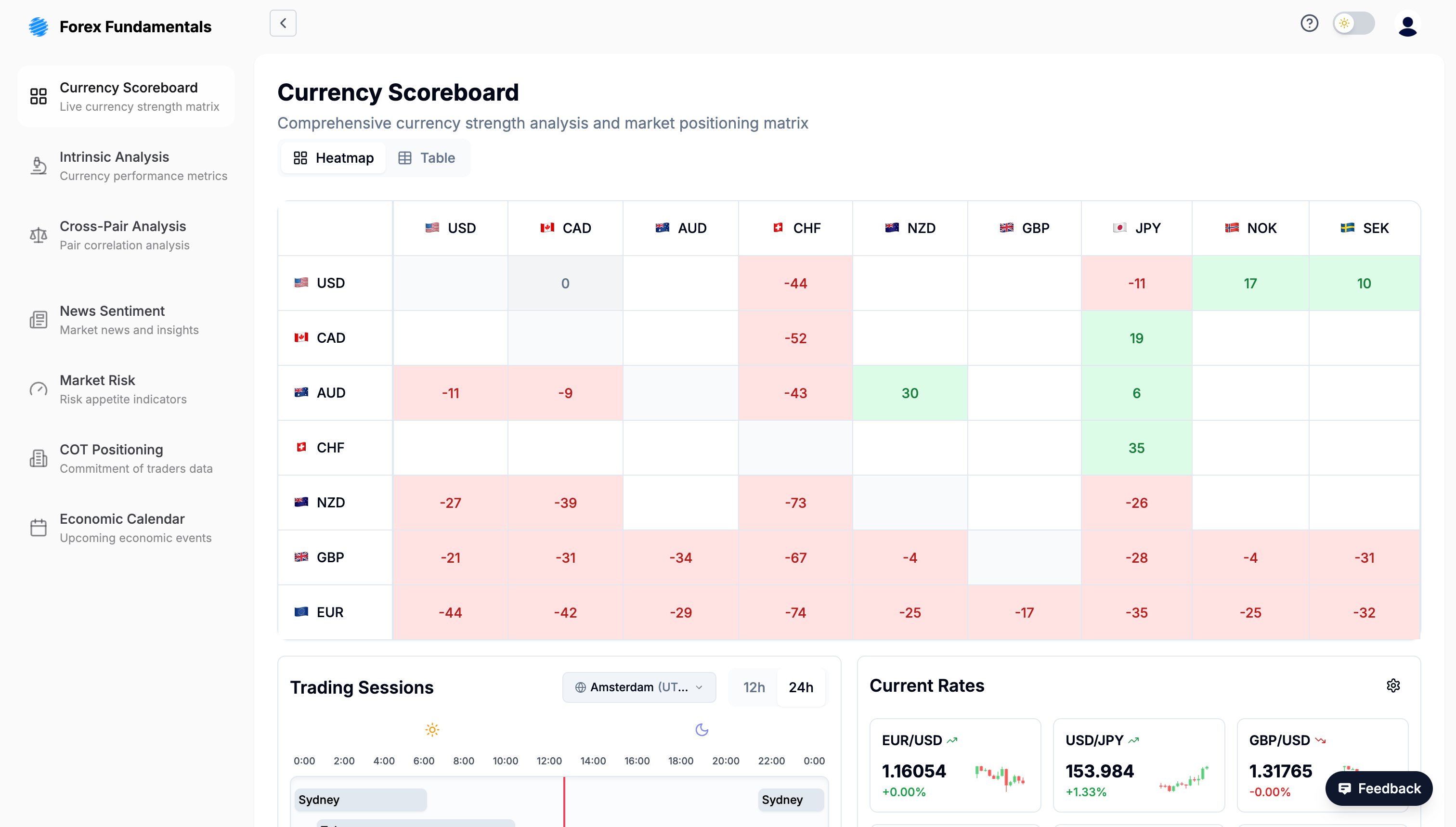 Cross-Pair Analysis Heatmap
