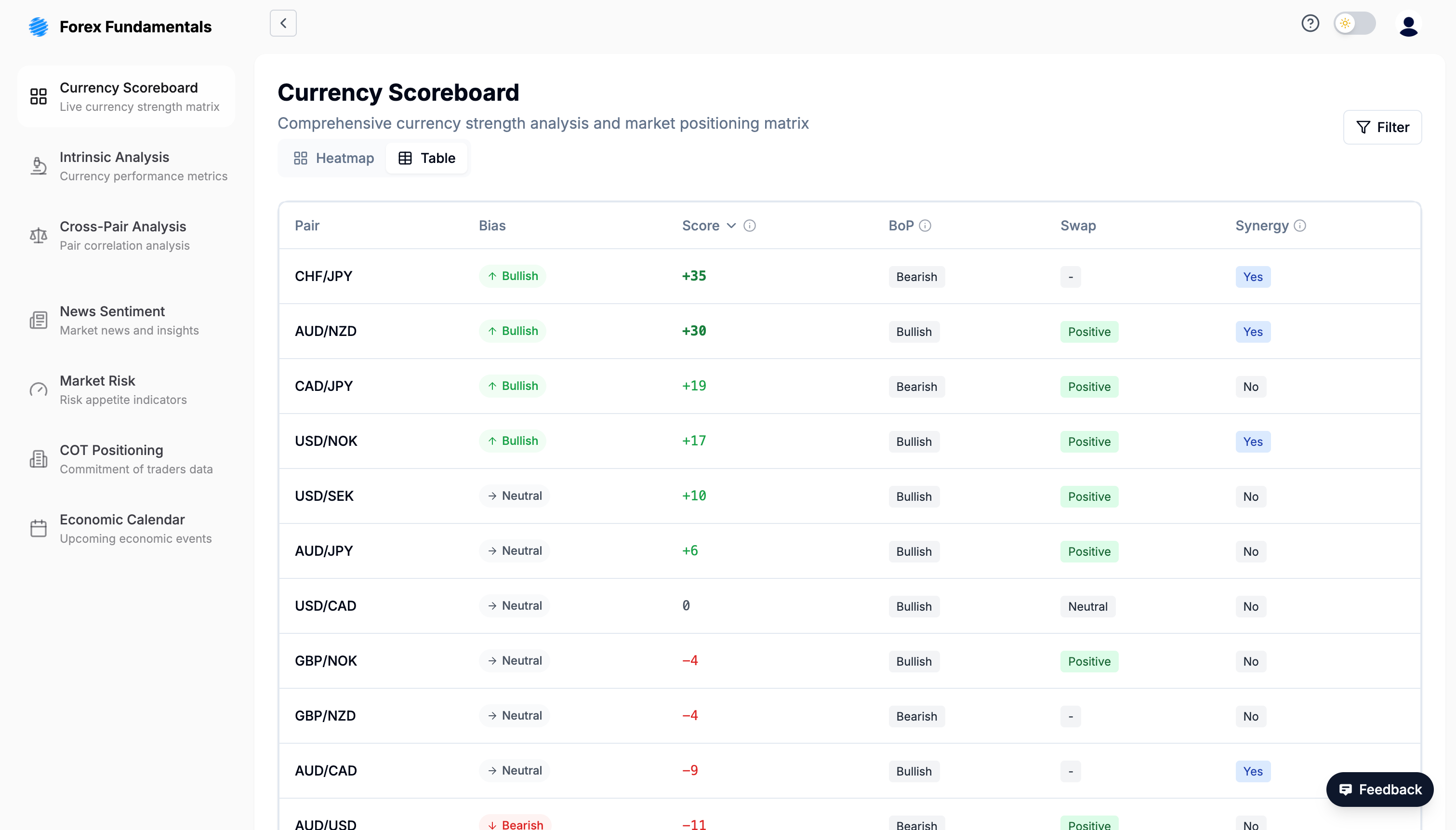 Cross-Pair Analysis Table