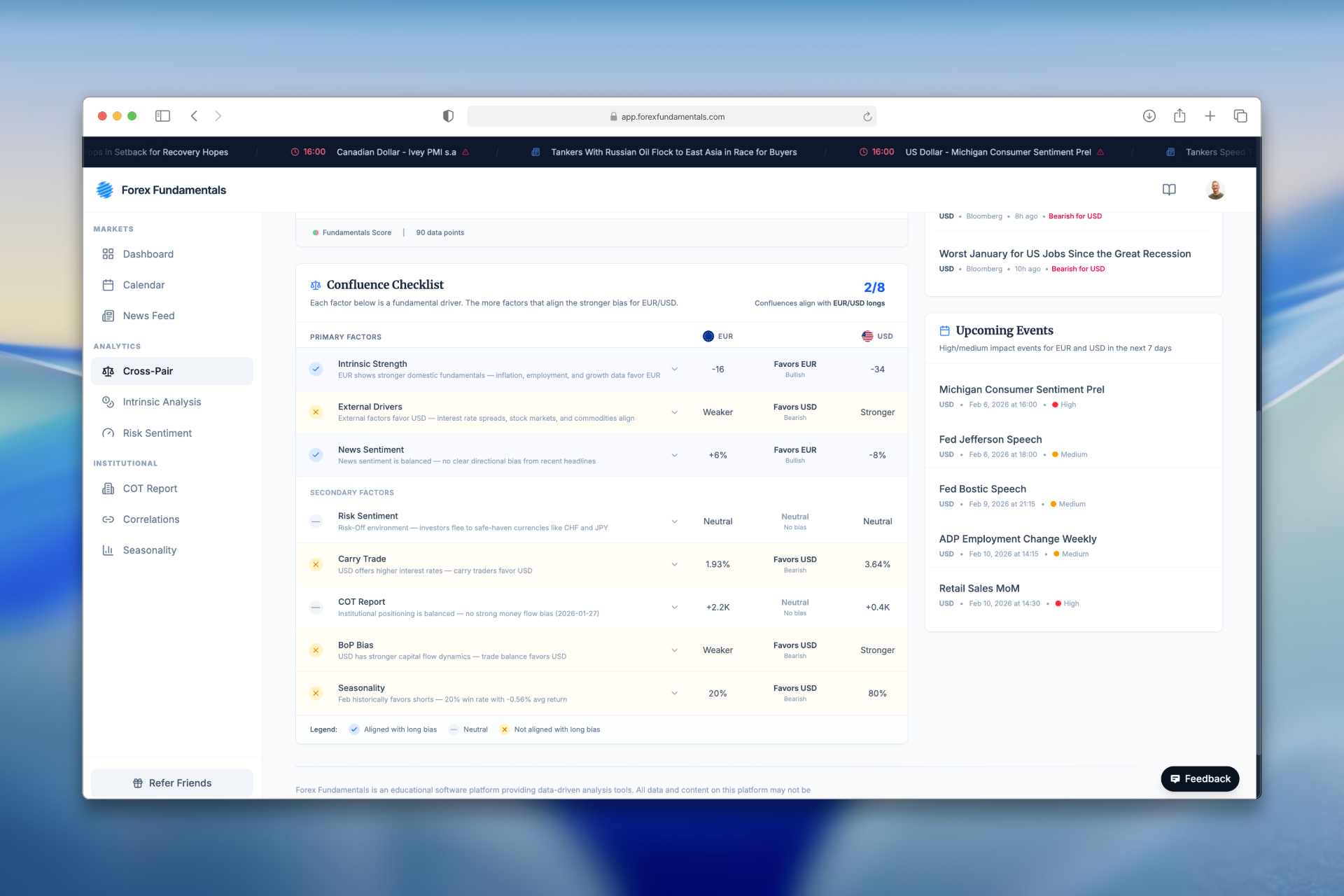 Confluence Checklist