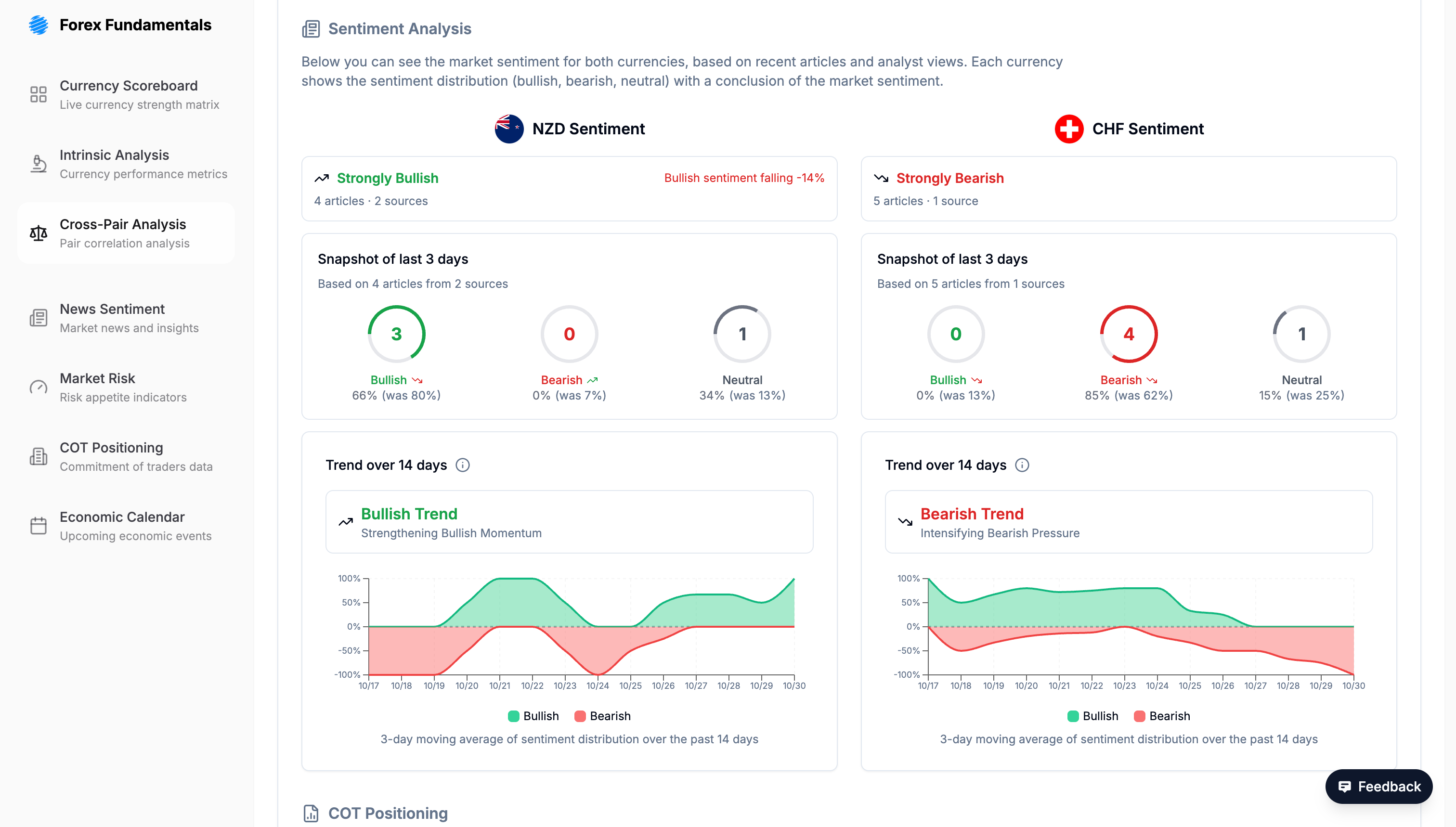 Cross-Pair News Sentiment