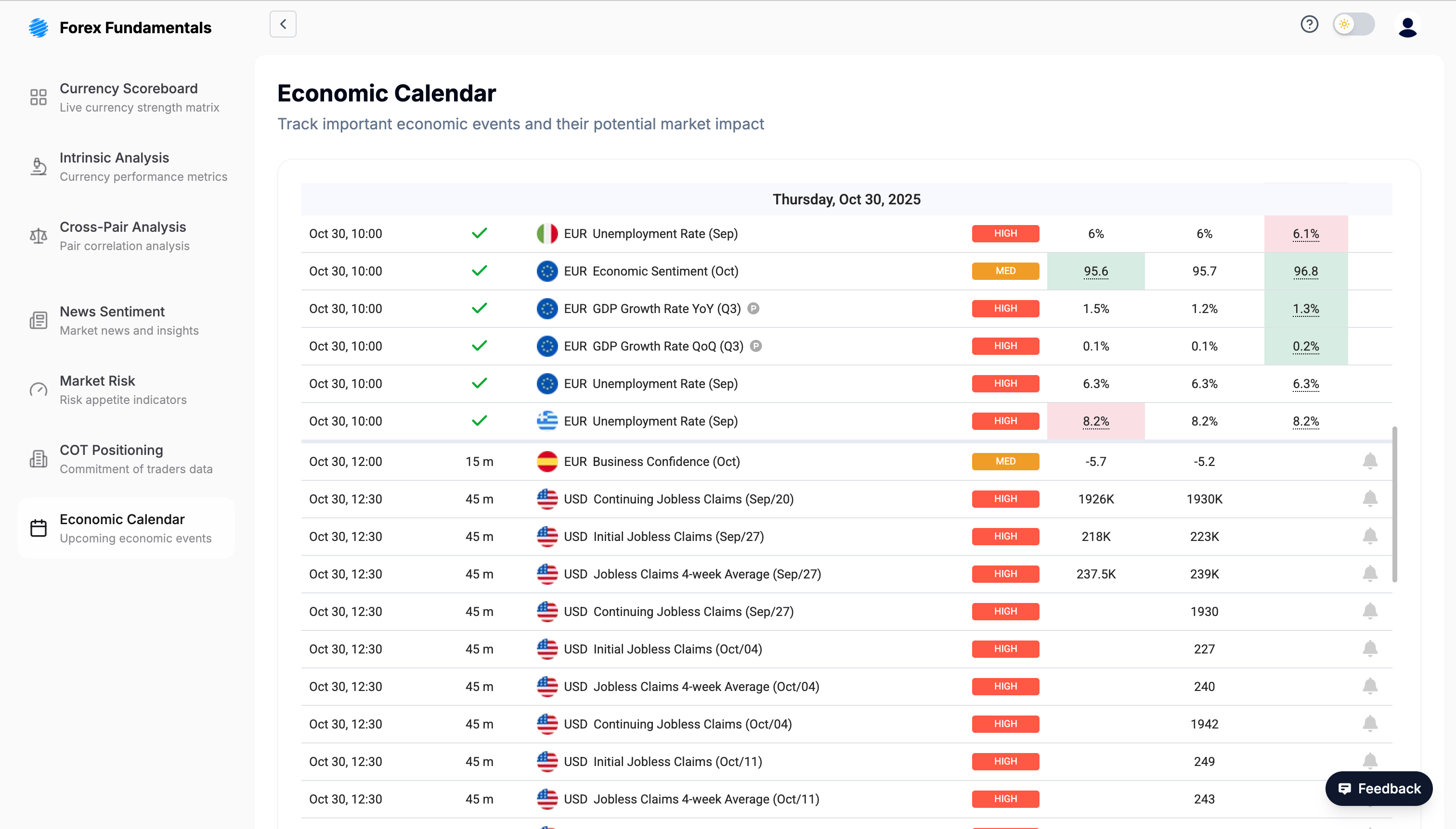 Economic Calendar Feed