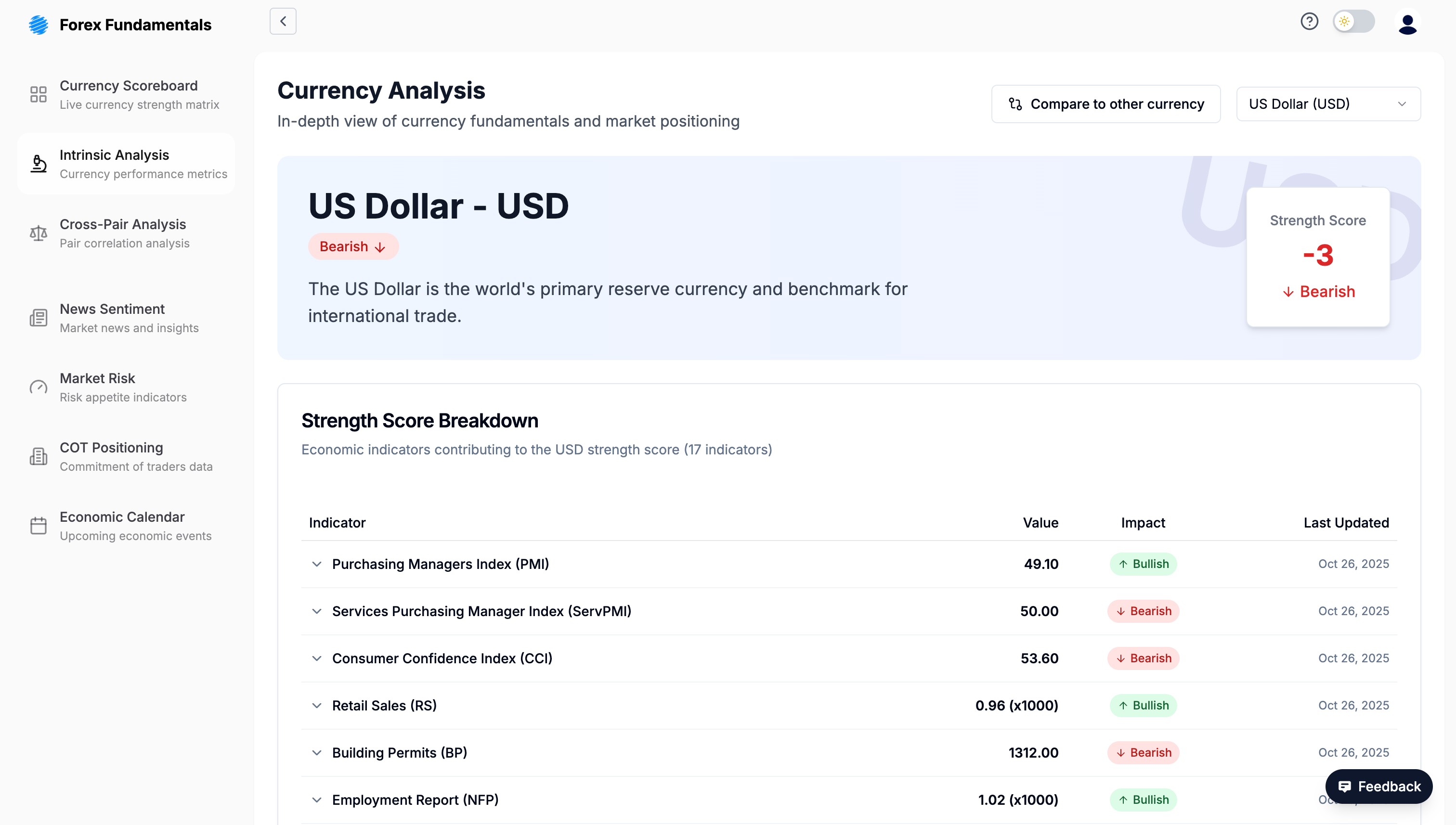Intrinsic Analysis Detail