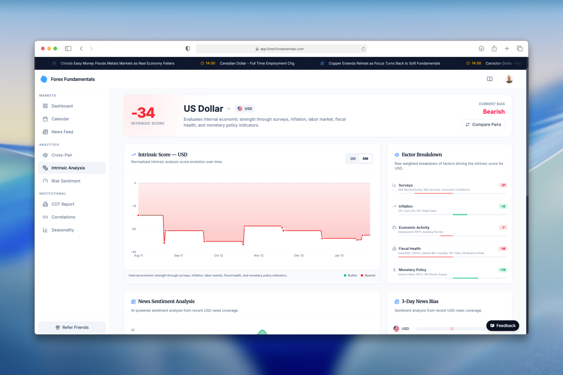 Intrinsic Analysis Detail