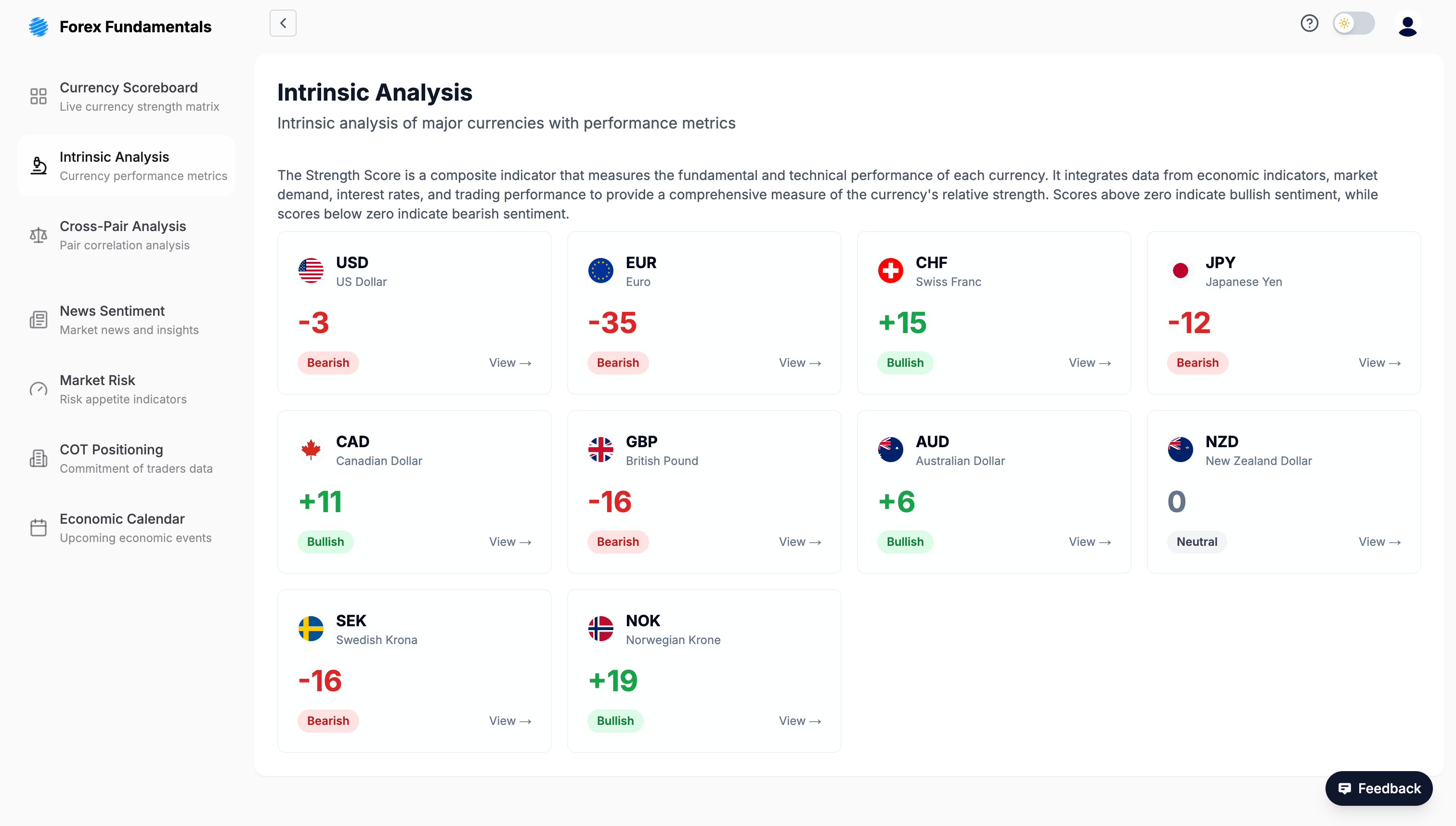 Intrinsic Analysis Overview