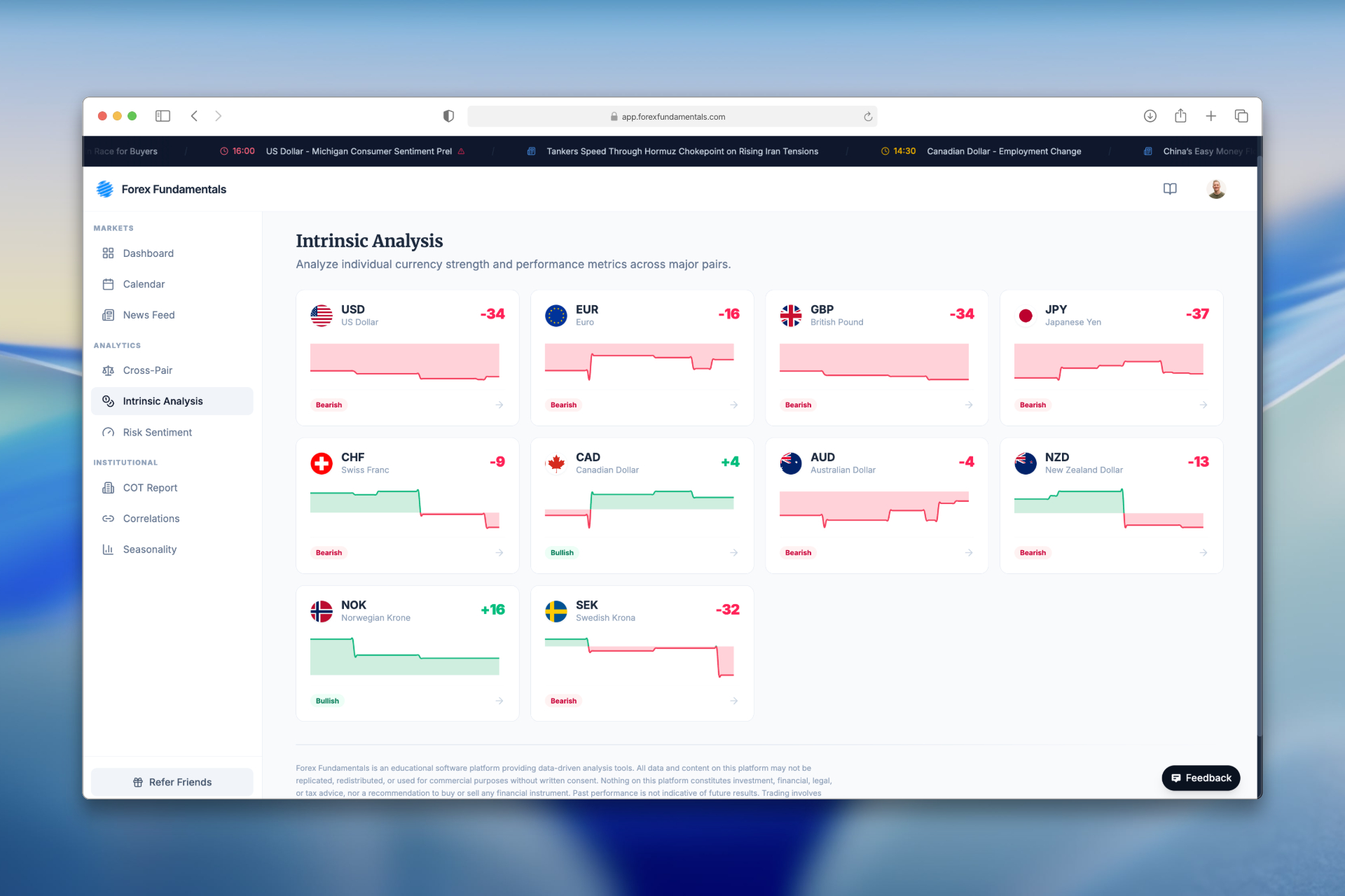 Intrinsic Analysis Overview