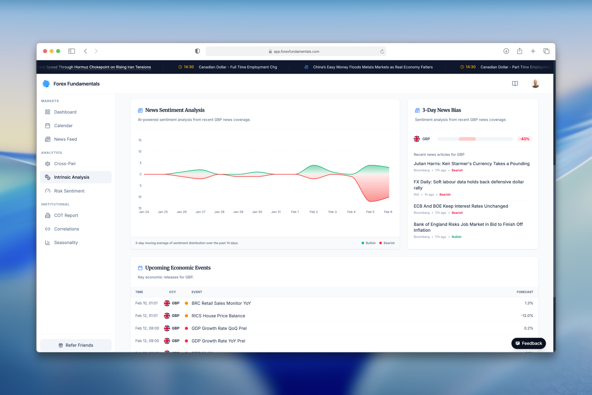 Intrinsic News Sentiment