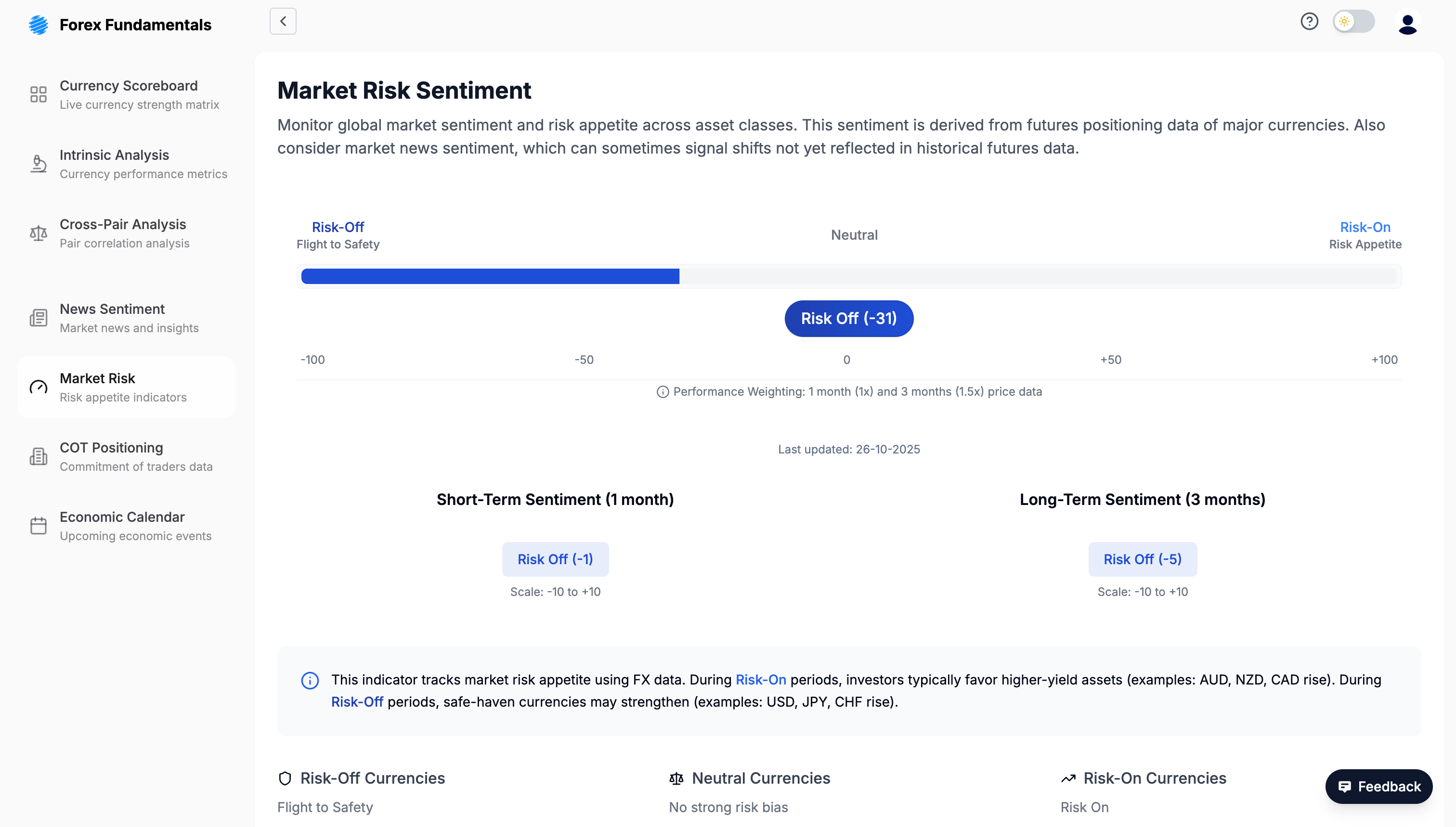 Market Risk Sentiment