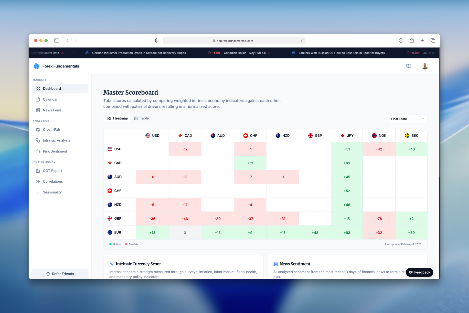Cross-Pair Analysis Heatmap