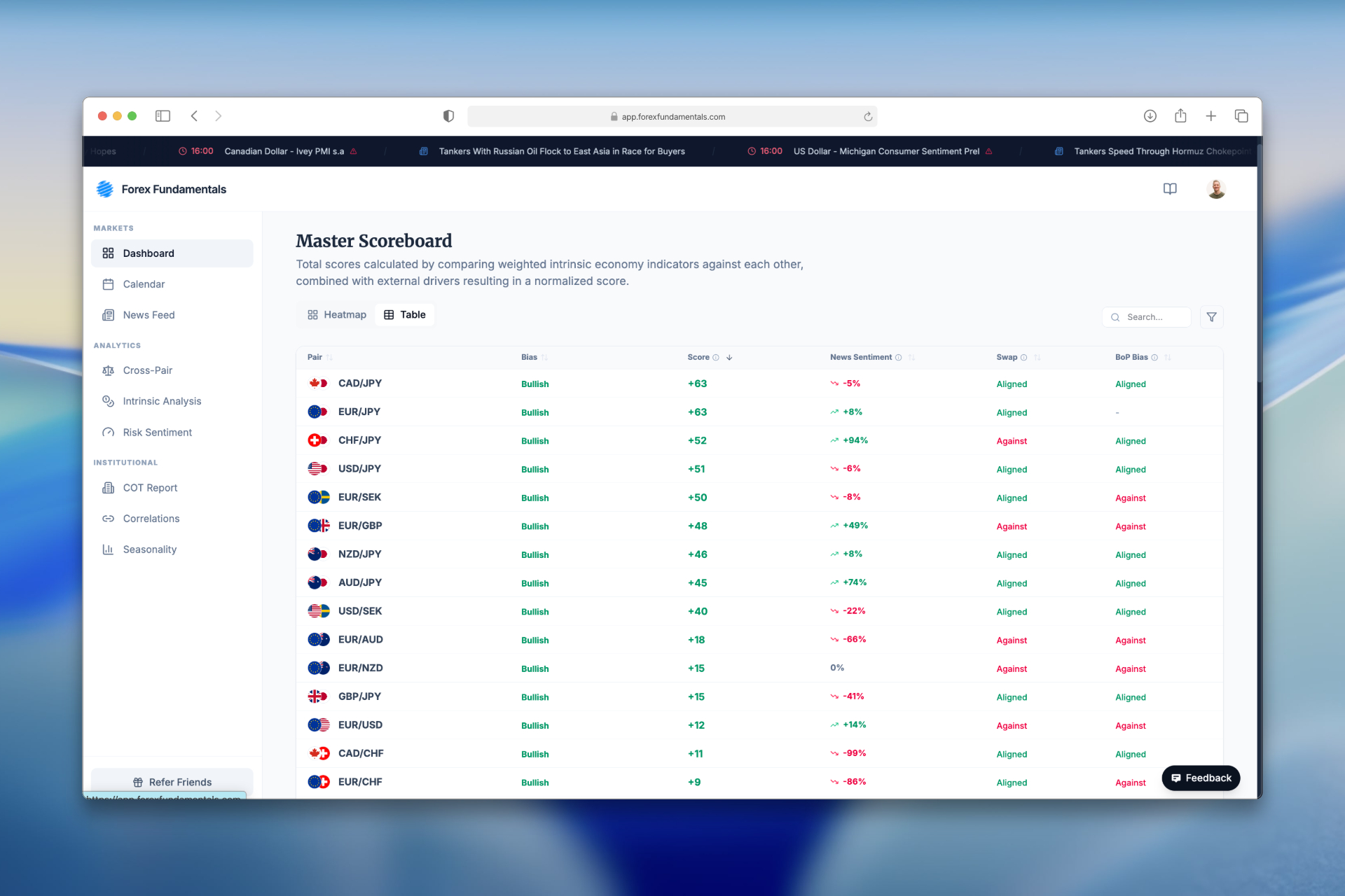 Cross-Pair Analysis Table