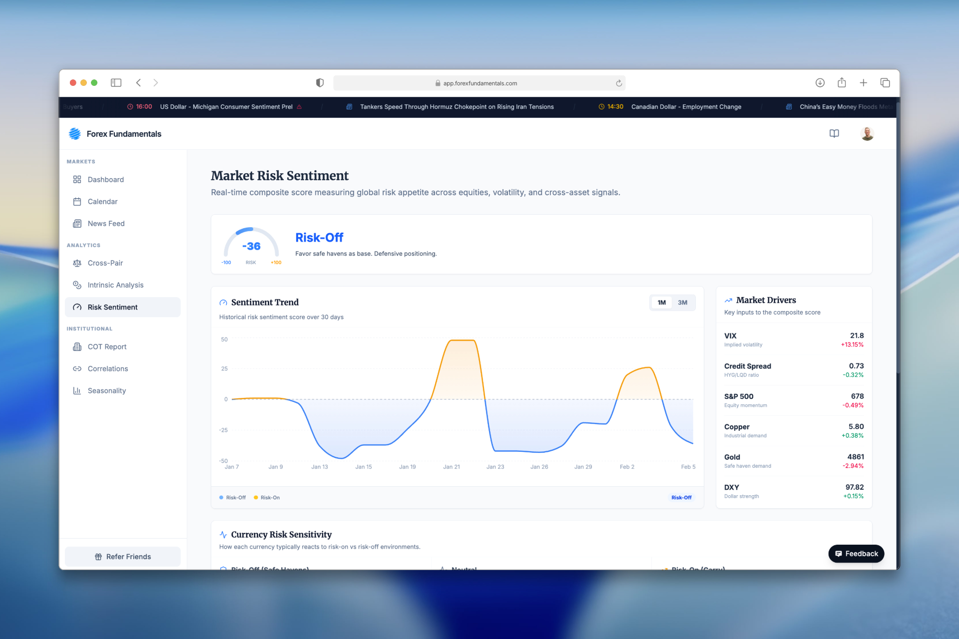 Market Risk Sentiment